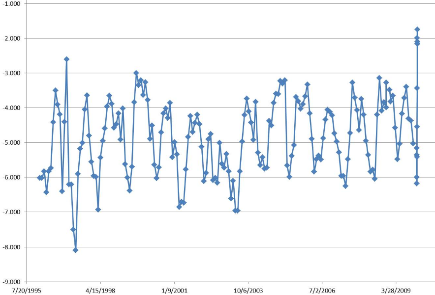 figure 1a