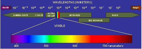 spectrum